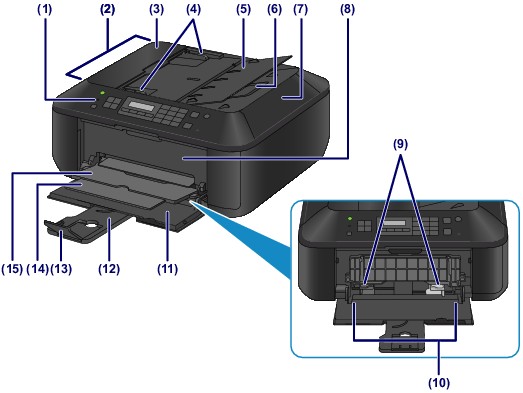 Canon : PIXMA Manuals : E610 series : Front View